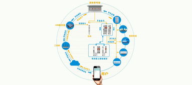 山東卓文 以物聯網技術驅動智慧能源，服務城市新未來